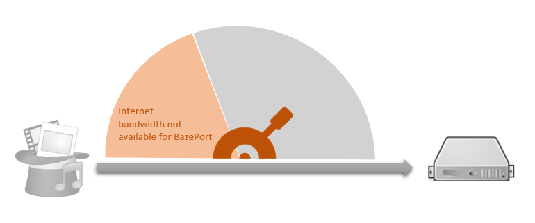 Auto throttle in BazePort