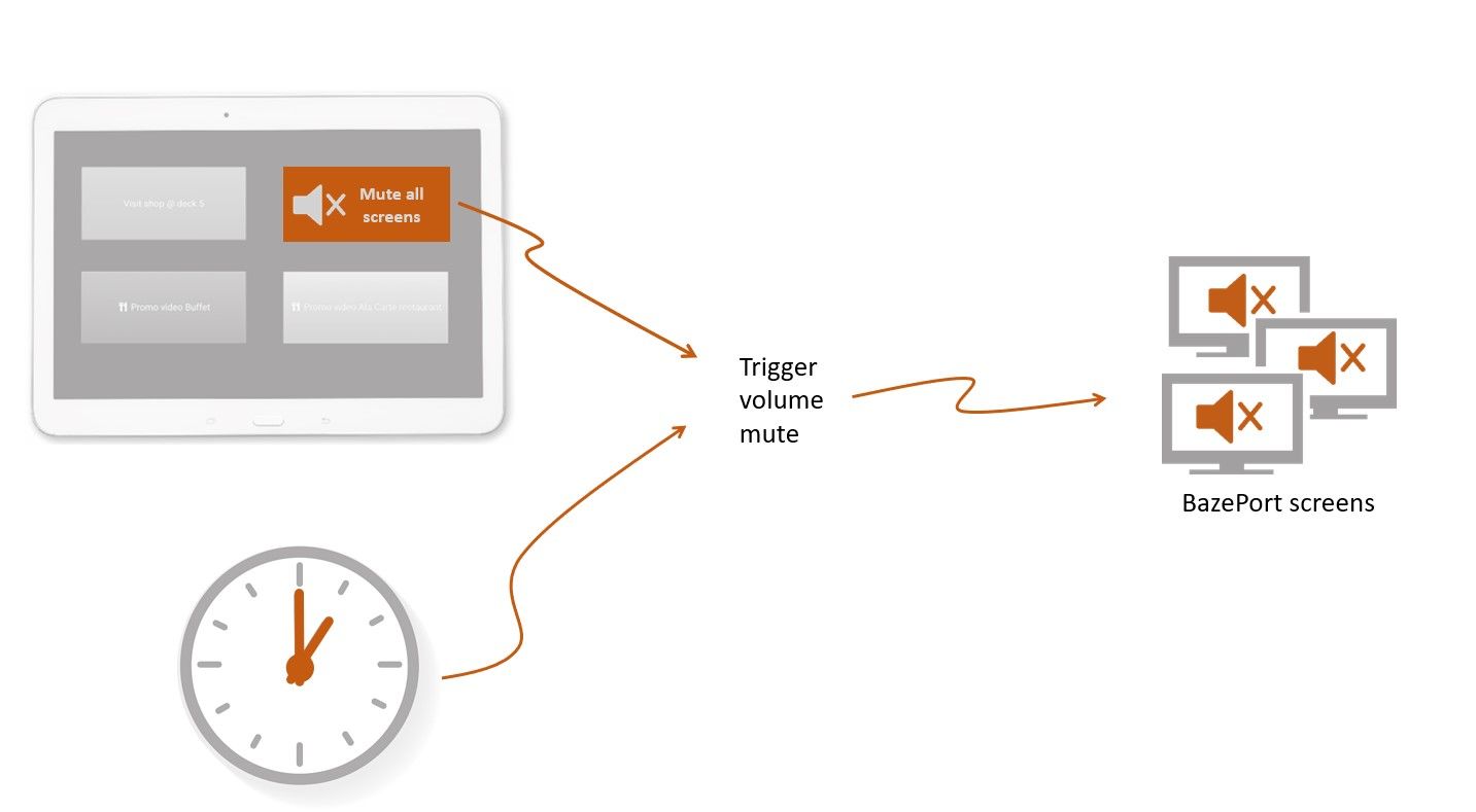 New features in BazePort Flow