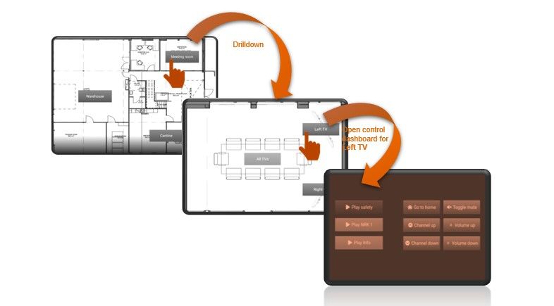 Drilldown feature in FLOW